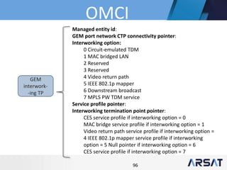 96
GEM
interwork-
-ing TP
Managed entity id:
GEM port network CTP connectivity pointer:
Interworking option:
0 Circuit-emulated TDM
1 MAC bridged LAN
2 Reserved
3 Reserved
4 Video return path
5 IEEE 802.1p mapper
6 Downstream broadcast
7 MPLS PW TDM service
Service profile pointer:
Interworking termination point pointer:
CES service profile if interworking option = 0
MAC bridge service profile if interworking option = 1
Video return path service profile if interworking option =
4 IEEE 802.1p mapper service profile if interworking
option = 5 Null pointer if interworking option = 6
CES service profile if interworking option = 7
OMCI
 