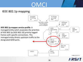 99
IEEE 802.1p mapping
IEEE 802.1p mapper service profile A
managed entity witch associates the priorities
of IEEE 802.1p [IEEE 802.1D] priority tagged
frames with specific connections. This
managed entity directs upstream traffic to the
designated GEM ports.
OMCI
 