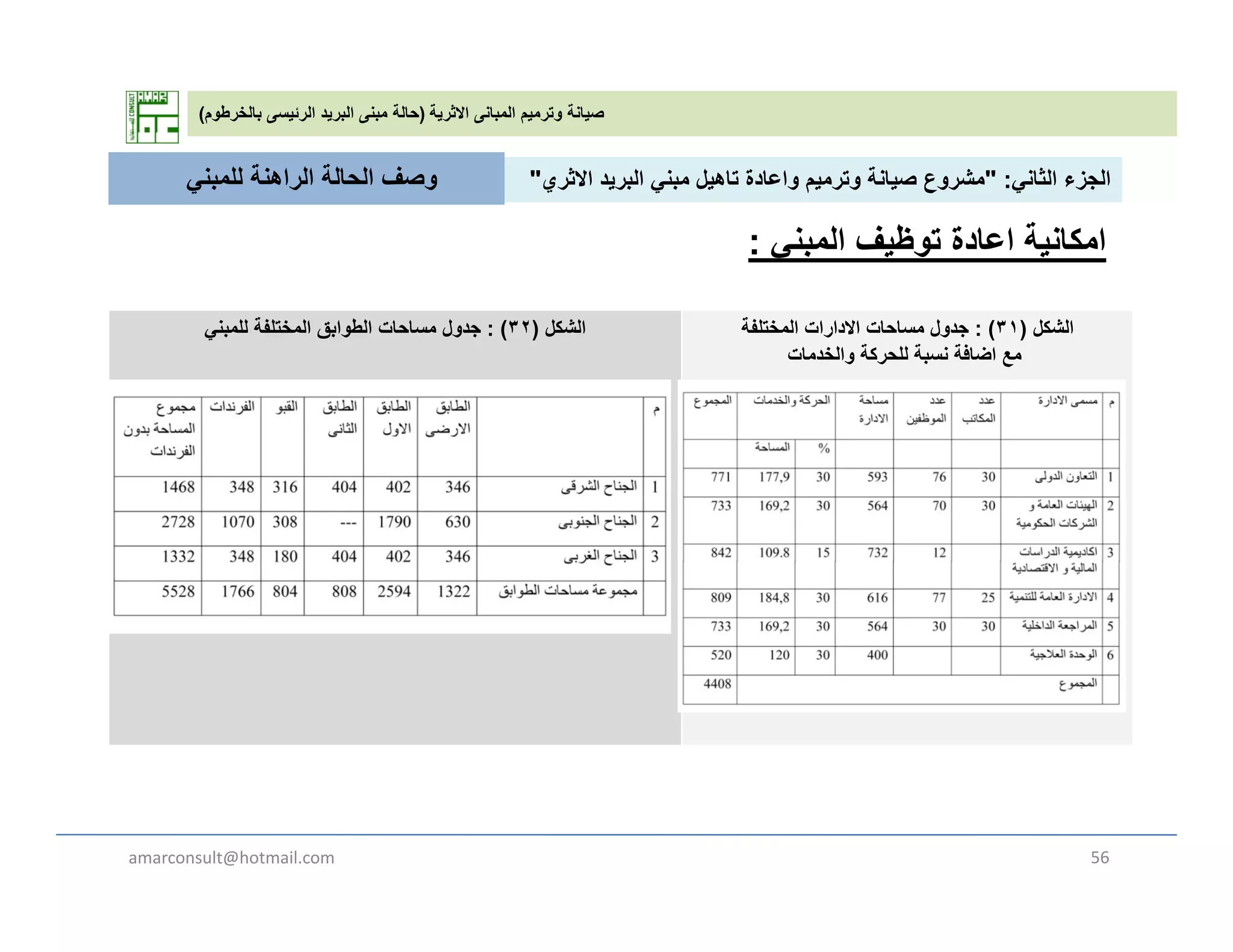 ‫االثرية‬ ‫المبانى‬ ‫وترميم‬ ‫صيانة‬)‫بالخرطوم‬ ‫الرئيسى‬ ‫البريد‬ ‫مبنى‬ ‫حالة‬(
‫الثان‬ ‫الجزء‬" :‫االث‬ ‫يد‬ ‫الب‬ ‫بن‬ ‫تاھيل‬ ‫اعادة‬ ‫ي‬ ‫ت‬ ‫صيانة‬ ‫ع‬ ‫ش‬"‫للمبن‬ ‫الراھنة‬ ‫الحالة‬ ‫وصف‬ ‫الثاني‬ ‫الجزء‬" :‫االثري‬ ‫البريد‬ ‫مبني‬ ‫تاھيل‬ ‫واعادة‬ ‫وترميم‬ ‫صيانة‬ ‫مشروع‬"‫للمبني‬ ‫الراھنة‬ ‫الحالة‬ ‫وصف‬
‫توظيف‬ ‫اعادة‬ ‫امكانية‬‫المبني‬:
‫الشكل‬)٣٢: (‫للمبني‬ ‫المختلفة‬ ‫الطوابق‬ ‫مساحات‬ ‫جدول‬ ‫الشكل‬)٣١: (‫المختلفة‬ ‫االدارات‬ ‫مساحات‬ ‫جدول‬
‫والخدمات‬ ‫للحركة‬ ‫نسبة‬ ‫اضافة‬ ‫مع‬
amarconsult@hotmail.com 56
 