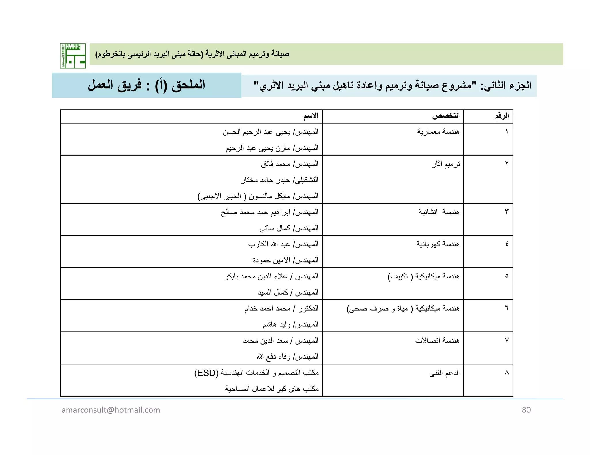 ‫االثرية‬ ‫المبانى‬ ‫وترميم‬ ‫صيانة‬)‫بالخرطوم‬ ‫الرئيسى‬ ‫البريد‬ ‫مبنى‬ ‫حالة‬(
‫الثان‬ ‫الجزء‬" :‫االث‬ ‫يد‬ ‫الب‬ ‫بن‬ ‫تاھيل‬ ‫اعادة‬ ‫ي‬ ‫ت‬ ‫صيانة‬ ‫ع‬ ‫ش‬"‫الملحق‬)‫أ‬: (‫فريق‬‫العمل‬ ‫الثاني‬ ‫الجزء‬" :‫االثري‬ ‫البريد‬ ‫مبني‬ ‫تاھيل‬ ‫واعادة‬ ‫وترميم‬ ‫صيانة‬ ‫مشروع‬"‫الملحق‬)‫أ‬: (‫فريق‬‫العمل‬
‫االسم‬ ‫التخصص‬ ‫الرقم‬
‫المھندس‬/‫الحسن‬ ‫الرحيم‬ ‫عبد‬ ‫يحيى‬ ‫معمارية‬ ‫ھندسة‬ ١
‫المھندس‬/‫الرحيم‬ ‫عبد‬ ‫يحيى‬ ‫مازن‬
‫المھندس‬/‫فائق‬ ‫محمد‬
‫التشكيلى‬/‫مختار‬ ‫حامد‬ ‫حيدر‬
‫المھندس‬/‫مالنسون‬ ‫مايكل‬)‫االجنبى‬ ‫الخبير‬(
‫اثار‬ ‫ترميم‬ ٢
‫س‬ ‫ھ‬/‫ون‬ ‫ل‬ ‫ي‬)‫بى‬ ‫ج‬ ‫بير‬(
‫المھندس‬/‫صالح‬ ‫محمد‬ ‫حمد‬ ‫ابراھيم‬
‫المھندس‬/‫ساتى‬ ‫كمال‬
‫انشائية‬ ‫ھندسة‬ ٣
‫المھندس‬/‫الكارب‬ ‫ﷲ‬ ‫عبد‬ ‫كھربائية‬ ‫ھندسة‬ ٤
‫المھندس‬/‫حمودة‬ ‫االمين‬
‫المھندس‬/‫بابكر‬ ‫محمد‬ ‫الدين‬ ‫عالء‬
‫المھندس‬/‫السيد‬ ‫كمال‬
‫ميكانيكية‬ ‫ھندسة‬)‫تكييف‬( ٥
‫الدكتور‬/‫خدام‬ ‫احمد‬ ‫محمد‬ ‫ميكانيكية‬ ‫ھندسة‬)‫صحى‬ ‫صرف‬ ‫و‬ ‫مياة‬( ٦‫م‬
‫المھندس‬/‫ھاشم‬ ‫وليد‬
)(
‫المھندس‬/‫محمد‬ ‫الدين‬ ‫سعد‬
‫المھندس‬/‫ﷲ‬ ‫دفع‬ ‫وفاء‬
‫اتصاالت‬ ‫ھندسة‬ ٧
‫ة‬ ‫ن‬ ‫ال‬ ‫ات‬ ‫الخ‬ ‫الت‬ ‫كت‬)ESD( ‫الفن‬ ‫ال‬ ٨
amarconsult@hotmail.com
‫الھندسية‬ ‫الخدمات‬ ‫و‬ ‫التصميم‬ ‫مكتب‬)ESD(
‫المساحية‬ ‫لالعمال‬ ‫كيو‬ ‫ھاى‬ ‫مكتب‬
‫الفنى‬ ‫الدعم‬ ٨
80
 