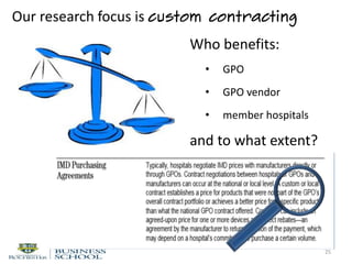 Our research focus is custom contracting
25
Who benefits:
• GPO
• GPO vendor
• member hospitals
and to what extent?
 
