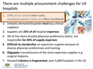 There are multiple procurement challenges for US
hospitals
1. Difficult to control labor costs,
employee:patient ratios are often mandated
2. Inelastic demand (hospitals must buy clinical
supplies)
3. Supplies are 25% of all hospital expenses
3
4. 3% of line items (mostly physician preference items) are
responsible for 40% of supply expenses
5. Difficult to standardize on expensive supplies because of
diverse physician preferences and training
6. Oligopoly manufacturers of the most expensive supplies e.g.
surgical implants.
7. Hospital industry is fragmented, over 5,000 hospitals in the US
 