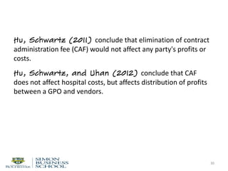 Hu, Schwartz (2011) conclude that elimination of contract
administration fee (CAF) would not affect any party's profits or
costs.
Hu, Schwartz, and Uhan (2012) conclude that CAF
does not affect hospital costs, but affects distribution of profits
between a GPO and vendors.
30
 