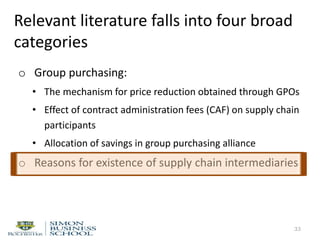 Relevant literature falls into four broad
categories
o Group purchasing:
• The mechanism for price reduction obtained through GPOs
• Effect of contract administration fees (CAF) on supply chain
participants
• Allocation of savings in group purchasing alliance
o Reasons for existence of supply chain intermediaries
33
 