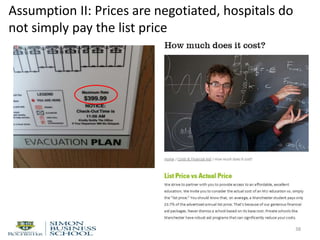 Assumption II: Prices are negotiated, hospitals do
not simply pay the list price
38
 