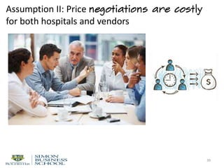 Assumption II: Price negotiations are costly
for both hospitals and vendors
39
 