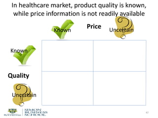 In healthcare market, product quality is known,
while price information is not readily available
47
Uncertain
Price
Quality
UncertainKnown
Known
 
