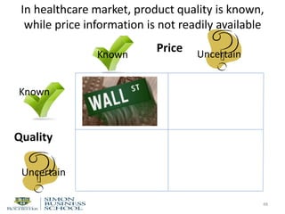 In healthcare market, product quality is known,
while price information is not readily available
48
Uncertain
Price
Quality
UncertainKnown
Known
 