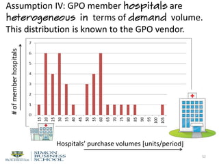 Assumption IV: GPO member hospitals are
heterogeneous in terms of demand volume.
This distribution is known to the GPO vendor.
52
#ofmemberhospitals
Hospitals’ purchase volumes [units/period]
 
