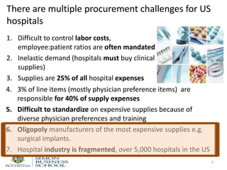 There are multiple procurement challenges for US
hospitals
1. Difficult to control labor costs,
employee:patient ratios are often mandated
2. Inelastic demand (hospitals must buy clinical
supplies)
3. Supplies are 25% of all hospital expenses
9
4. 3% of line items (mostly physician preference items) are
responsible for 40% of supply expenses
5. Difficult to standardize on expensive supplies because of
diverse physician preferences and training
6. Oligopoly manufacturers of the most expensive supplies e.g.
surgical implants.
7. Hospital industry is fragmented, over 5,000 hospitals in the US
 