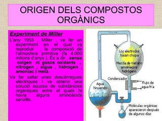 ORIGEN DELS COMPOSTOS ORGÀNICS Experiment de Miller L’any 1953 , Miller , va fer un experiment en el qual va reproduir  , la composició de l’atmosfera primitiva (fa 4.000 milions d’anys ). És a dir ,  sense  oxigen  ni gasos oxidants  , nitrogen , aigua , hidrogen , amoníac i metà . Va fer saltar unes descàrregues elèctriques i va obtenir una solució aquosa de substàncies orgàniques entre el quals hi havia alguns aminoàcids senzills. 