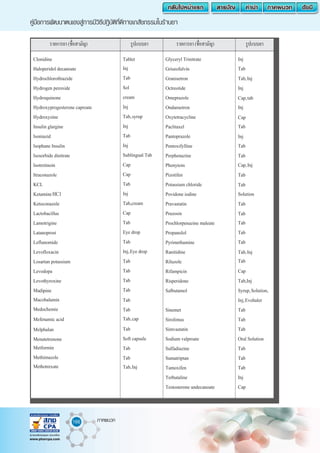 166 ภาคผนวก
คู่มือการพัฒนาตนเองสู่การมีวิธีปฎิบัติที่ดีทางเภสัชกรรมในร้านยา
 