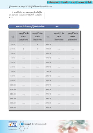 58
คู่มือการพัฒนาตนเองสู่การมีวิธีปฎิบัติที่ดีทางเภสัชกรรมในร้านยา
มาตรฐานที่ 3 การบริการเภสัชกรรมที่ดี
2. ควรมีบันทึกการตรวจสอบอุณหภูมิภายในตู้เย็น
อย่างสม�่ำเสมอ และเก็บผลการบันทึกไว้ ดังตัวอย่าง
ที่ 3.1
ผลการจดบันทึกอุณหภูมิตู้เย็นประจ�ำเดือน........................พ.ศ..........................
 