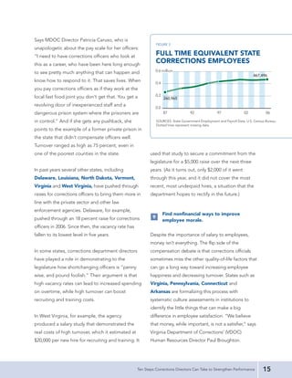 Says MDOC Director Patricia Caruso, who is
unapologetic about the pay scale for her officers:
“I need to have corrections officers who look at
this as a career, who have been here long enough
to see pretty much anything that can happen and
know how to respond to it. That saves lives. When
you pay corrections officers as if they work at the
local fast food joint you don’t get that. You get a
revolving door of inexperienced staff and a
dangerous prison system where the prisoners are
in control.” And if she gets any pushback, she
points to the example of a former private prison in
the state that didn’t compensate officers well.
Turnover ranged as high as 75 percent, even in
one of the poorest counties in the state.                   used that study to secure a commitment from the
                                                            legislature for a $5,000 raise over the next three
In past years several other states, including               years. (As it turns out, only $2,000 of it went
Delaware, Louisiana, North Dakota, Vermont,                 through this year, and it did not cover the most
Virginia and West Virginia, have pushed through             recent, most underpaid hires, a situation that the
raises for corrections officers to bring them more in       department hopes to rectify in the future.)
line with the private sector and other law
enforcement agencies. Delaware, for example,
                                                                   Find nonfinancial ways to improve
pushed through an 18 percent raise for corrections           9
                                                                   employee morale.
officers in 2006. Since then, the vacancy rate has
fallen to its lowest level in five years.                   Despite the importance of salary to employees,
                                                            money isn’t everything. The flip side of the
In some states, corrections department directors            compensation debate is that corrections officials
have played a role in demonstrating to the                  sometimes miss the other quality-of-life factors that
legislature how shortchanging officers is “penny            can go a long way toward increasing employee
wise, and pound foolish.” Their argument is that            happiness and decreasing turnover. States such as
high vacancy rates can lead to increased spending           Virginia, Pennsylvania, Connecticut and
on overtime, while high turnover can boost                  Arkansas are formalizing this process with
recruiting and training costs.                              systematic culture assessments in institutions to
                                                            identify the little things that can make a big
In West Virginia, for example, the agency                   difference in employee satisfaction. “We believe
produced a salary study that demonstrated the               that money, while important, is not a satisfier,” says
real costs of high turnover, which it estimated at          Virginia Department of Corrections’ (VDOC)
$20,000 per new hire for recruiting and training. It        Human Resources Director Paul Broughton.




                                                     Ten Steps Corrections Directors Can Take to Strengthen Performance   15
 