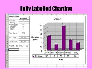 Fully Labelled Charting 