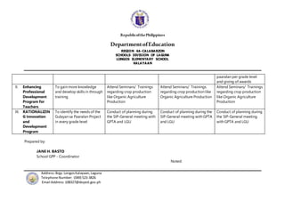 RepublicofthePhilippines
DepartmentofEducation
REGION 4A-CALABARZON
SCHOOLS DIVISION OF LAGUNA
LONGOS ELEMENTARY SCHOOL
KALAYAAN
Address:Brgy.Longos Kalayaan,Laguna
Telephone Number: (049) 523-3826
Email Address:108327@deped.gov.ph
paaralan per grade level
and giving of awards
II. Enhancing
Professional
Development
Program for
Teachers
To gain more knowledge
and develop skills in through
training
Attend Seminars/ Trainings
regarding crop production
like Organic Agriculture
Production
Attend Seminars/ Trainings
regarding crop production like
Organic Agriculture Production
Attend Seminars/ Trainings
regarding crop production
like Organic Agriculture
Production
III. RATIONALIZIN
G Innovation
and
Development
Program
To identify the needs of the
Gulayan sa Paaralan Project
in every grade level
Conduct of planning during
the SIP-General meeting with
GPTA and LGU
Conduct of planning during the
SIP-General meeting with GPTA
and LGU
Conduct of planning during
the SIP-General meeting
with GPTA and LGU
Prepared by:
JANE H. BASTO
School GPP - Coordinator
Noted:
 