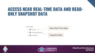 #GlobalPowerPlatformBootcamp
#GPPB2023
ACCESS NEAR REAL-TIME DATA AND READ-
ONLY SNAPSHOT DATA
 