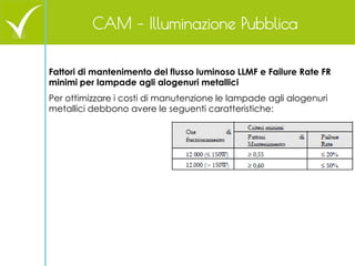 Fattori di mantenimento del flusso luminoso LLMF e Failure Rate FR minimi per lampade agli alogenuri metallici 
Per ottimi...
