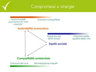 Compromessi e sinergie 
Sostenibilità economica 
Equità sociale 
Compatibilità ambientale 
Chiusura dei cicli 
Minimizzazi...