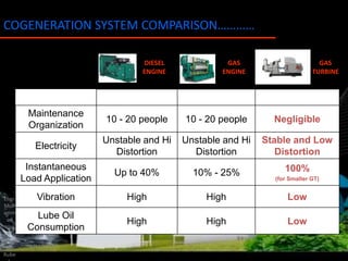 Image result for co-generation maintenance providers for apartments