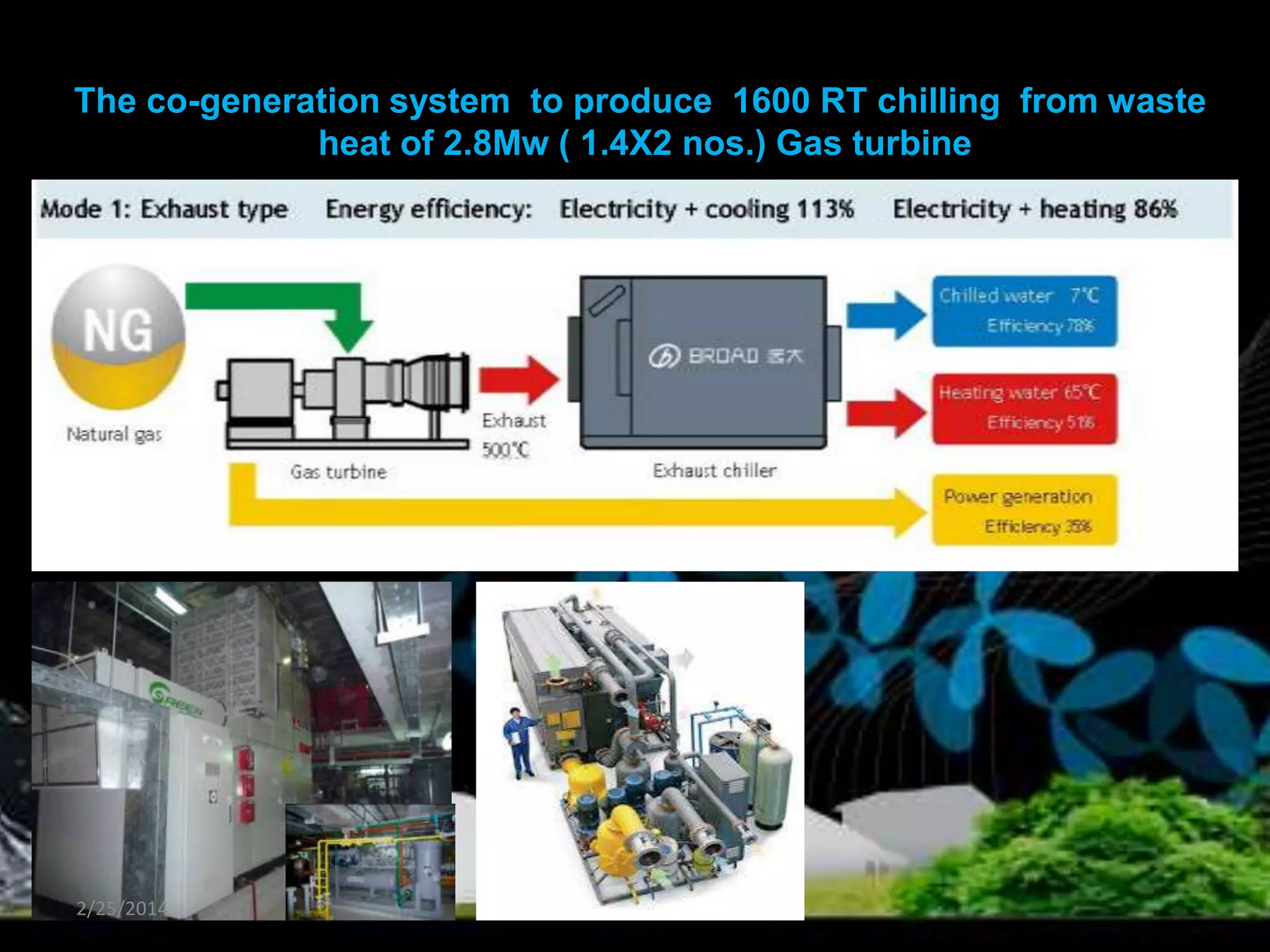 The co-generation system to produce 1600 RT chilling from waste
heat of 2.8Mw ( 1.4X2 nos.) Gas turbine

2/25/2014

 