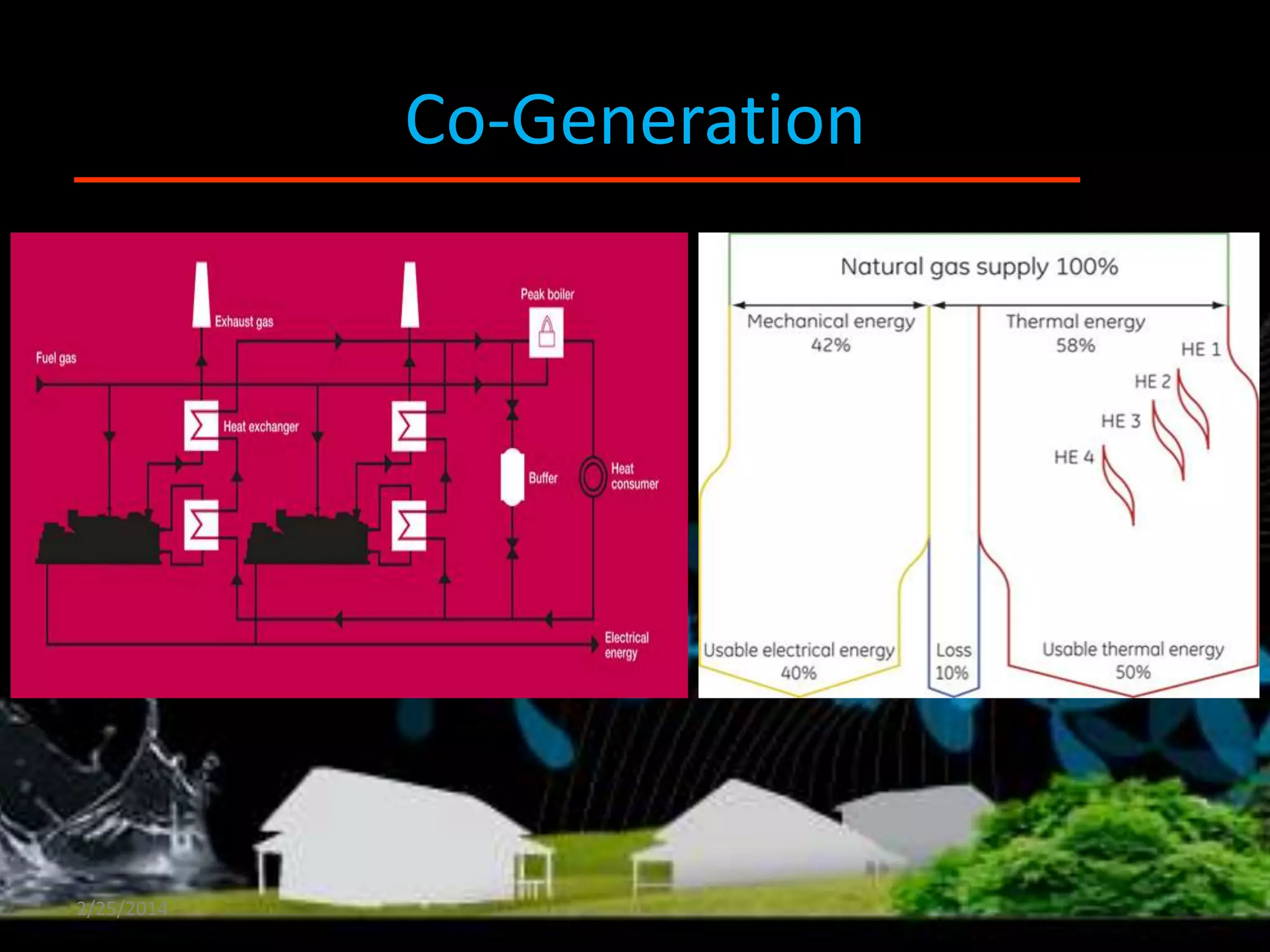 Co-Generation

2/25/2014

 
