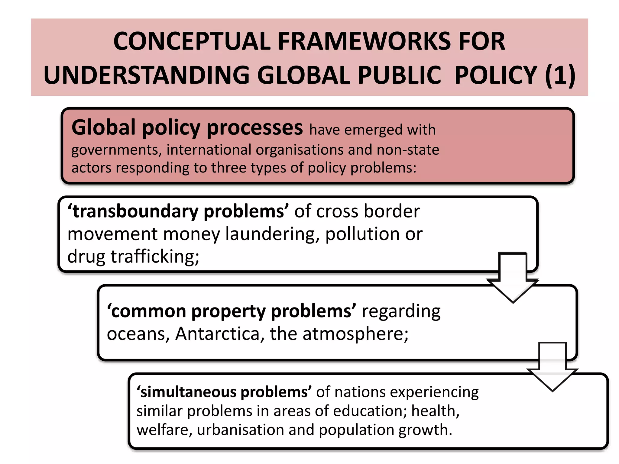 Governance and Global Public Policy | PPTX