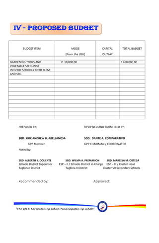 “EFA 2015: Karapatan ng Lahat, Pananagutan ng Lahat!”
BUDGET ITEM MOOE
[From the LGU]
CAPITAL
OUTLAY
TOTAL BUDGET
GARDENING TOOLS AND P 10,000.00 P 460,000.00
VEGETABLE SEEDLINGS
IN EVERY SCHOOLS BOTH ELEM.
AND SEC.
PREPARED BY: REVIEWED AND SUBMITTED BY:
SGD. KIRK ANDREW B. ABELLANOSA SGD. DANTE A. COMPARATIVO
GPP Member GPP CHAIRMAN / COORDINATOR
Noted by:
SGD. ALBERTO Y. DOLIENTE SGD. WILMA A. PREMARION SGD. MARCELA M. ORTEGA
Schools District Supervisor ESP – II / Schools District In-Charge ESP – III / Cluster Head
Tagbina I District Tagbina II District Cluster VII Secondary Schools
Recommended by: Approved:
 