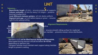 prestressed and prefabricated structures | PPTX