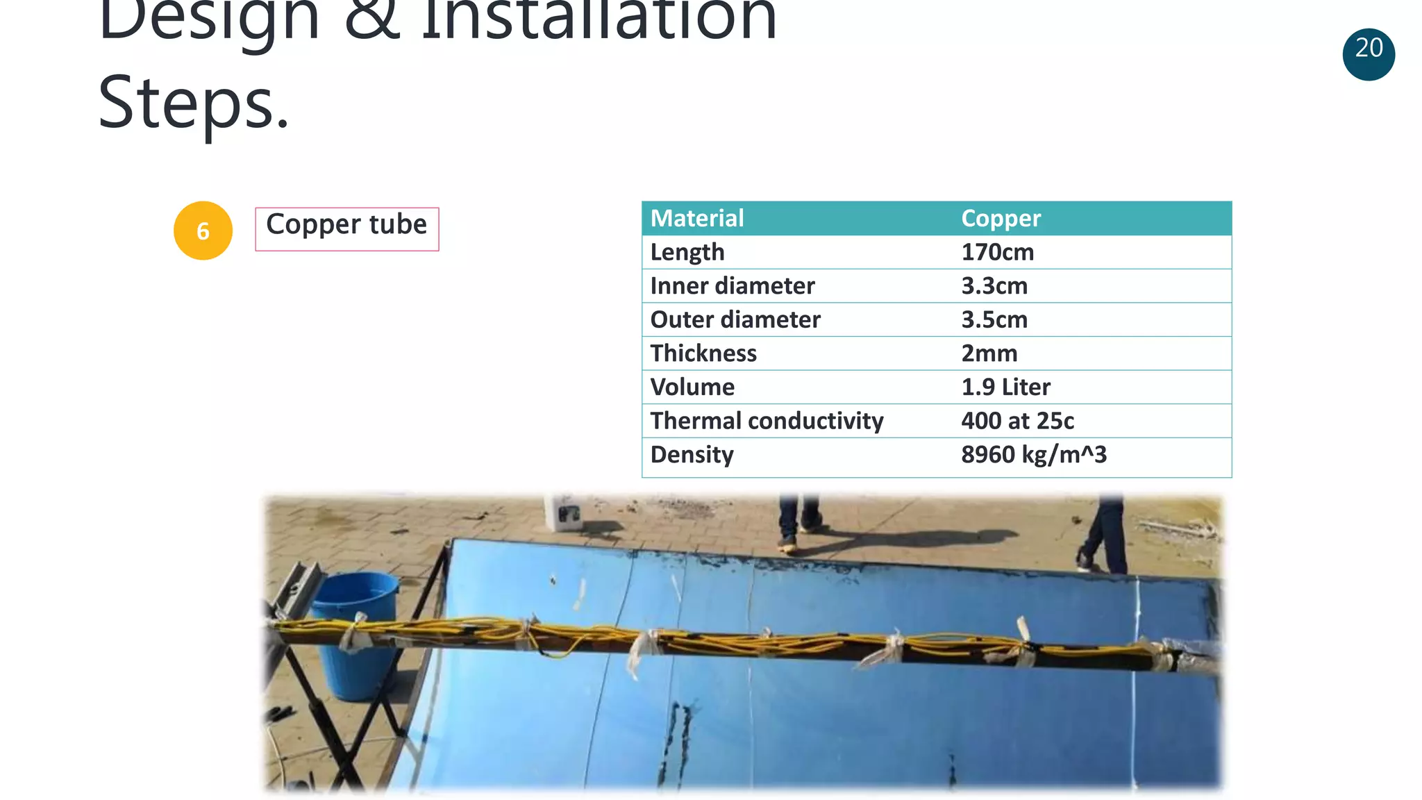 Design & Installation
Steps.
20
Copper tube Material Copper
Length 170cm
Inner diameter 3.3cm
Outer diameter 3.5cm
Thickness 2mm
Volume 1.9 Liter
Thermal conductivity 400 at 25c
Density 8960 kg/m^3
6
 