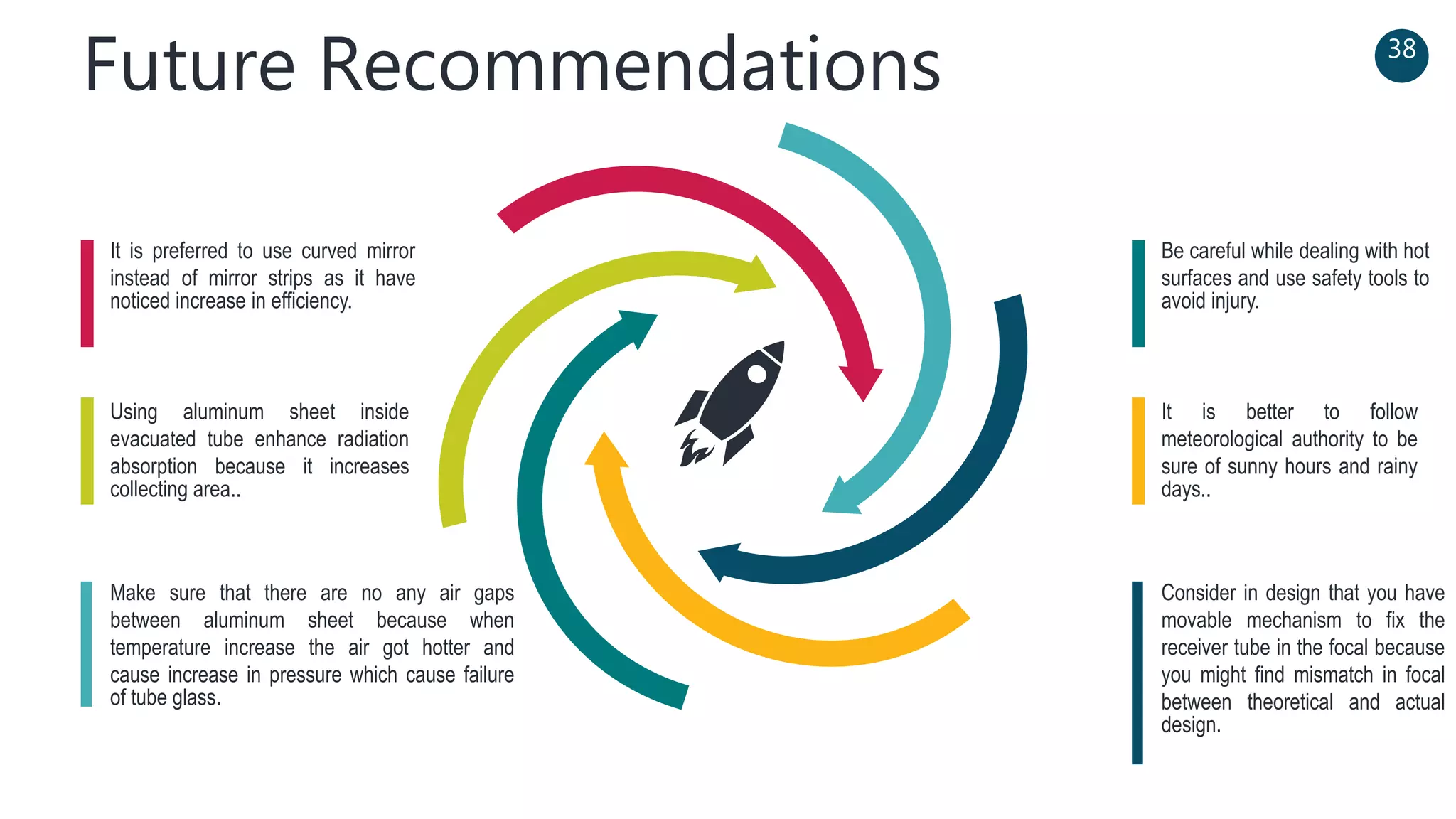 Future Recommendations 38
Make sure that there are no any air gaps
between aluminum sheet because when
temperature increase the air got hotter and
cause increase in pressure which cause failure
of tube glass.
Using aluminum sheet inside
evacuated tube enhance radiation
absorption because it increases
collecting area..
It is preferred to use curved mirror
instead of mirror strips as it have
noticed increase in efficiency.
Consider in design that you have
movable mechanism to fix the
receiver tube in the focal because
you might find mismatch in focal
between theoretical and actual
design.
It is better to follow
meteorological authority to be
sure of sunny hours and rainy
days..
Be careful while dealing with hot
surfaces and use safety tools to
avoid injury.
 