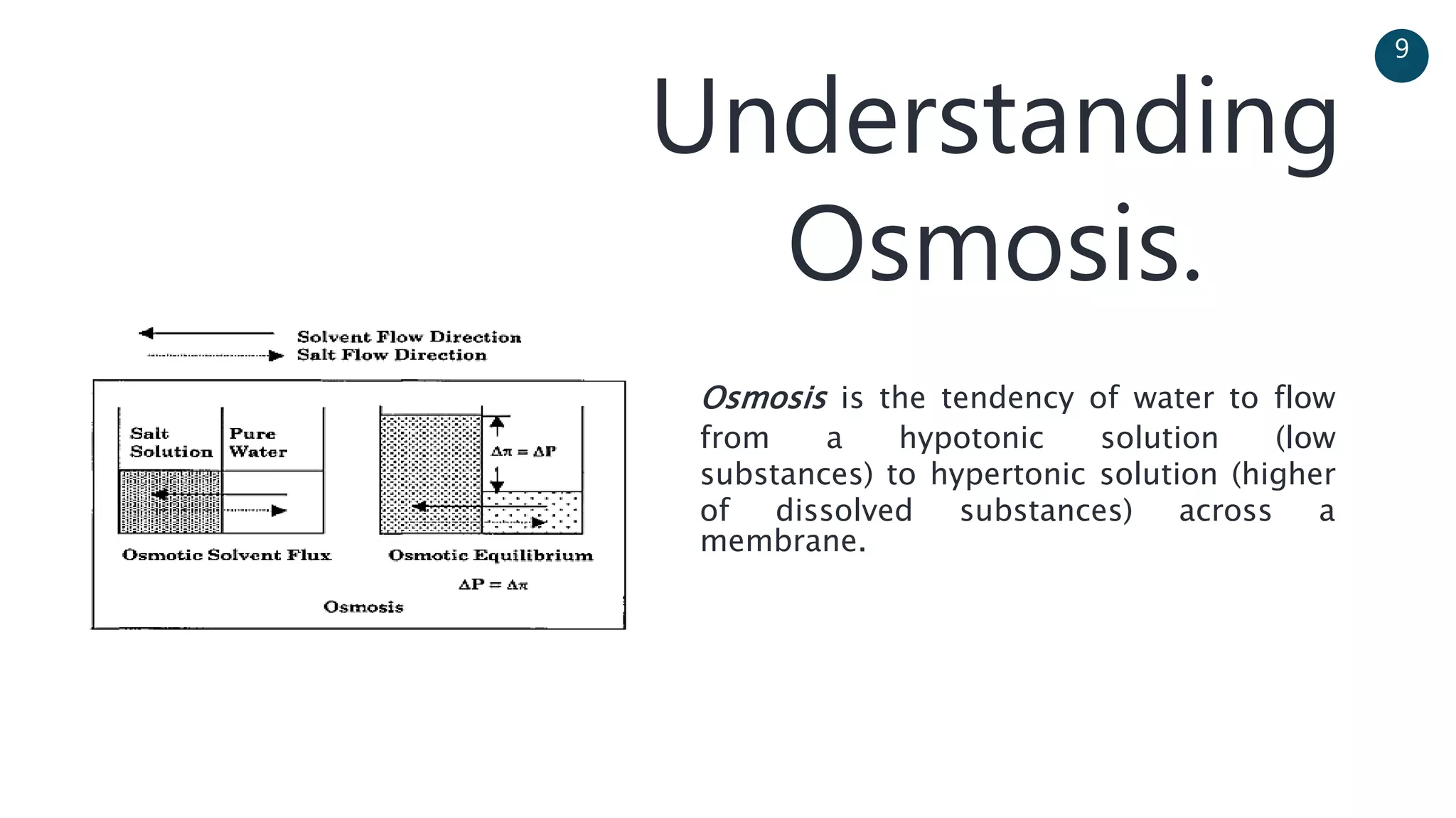 Understanding
Osmosis.
Osmosis is the tendency of water to flow
from a hypotonic solution (low
substances) to hypertonic solution (higher
of dissolved substances) across a
membrane.
9
 