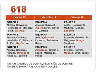 Martes 13 Miércoles 14 Viernes 16
EQUIPO 1
Alarcón, Cervantes,
Hernández R., Mendoza,
Pérez, Valencia
EQUIPO 4
Ángeles, Diazconti,
Juárez, Mirón, Reyes
R., Zenteno
EQUIPO 7
Avilés, González O.,
Martínez, Muciño,
Sánchez
EQUIPO 2
Amador, Chícharo,
Hernández V., Miranda
A., Paz, Rayón, Vez
EQUIPO 5
Aranza, García E.,
Ledesma, Morales A.,
Rivera
EQUIPO 8
Bobadilla, González R.,
Melgarejo, Ortega,
Sandoval
EQUIPO 3
Amigón, Contreras,
Hurtado, Miranda Q.,
Reyes G., Zamora
EQUIPO 6
Arredondo, García J.,
López, Morales B.,
Rosas
EQUIPO 9
Bremont, Guzmán,
Méndez, Ortiz, Torres
NO HAY CAMBIOS DE EQUIPO, NI DIVISIÓN DE EQUIPOS
NO SE ACEPTAN TRABAJOS INDIVIDUALES
 