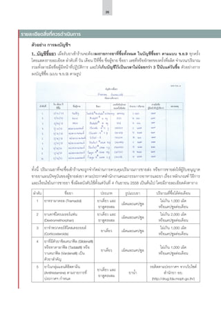 26
ตัวอย่าง การลงบัญชีฯ
1.	บัญชีซื้อยา เมื่อรับยาเข้าร้านจะต้องลงรายการยาที่ซื้อทั้งหมด ในบัญชีซื้อยา ตามแบบ ข.ย.9 ทุกครั้ง
โดยแสดงรายละเอียด ลำ�ดับที่ วัน เดือน ปีที่ซื้อ ชื่อผู้ขาย ชื่อยา เลขที่หรืออักษรของครั้งที่ผลิต จำ�นวน/ปริมาณ
รวมทั้งลายมือชื่อผู้มีหน้าที่ปฏิบัติการ และให้เก็บบัญชีไว้เป็นเวลาไม่น้อยกว่า 3 ปีนับแต่วันซื้อ ตัวอย่างการ
ลงบัญชีซื้อ (แบบ ข.ย.9) ตามรูป
ทั้งนี้ ปริมาณยาที่จะซื้อเข้าร้านจะถูกจำ�กัดผ่านการควบคุมปริมาณการขายส่ง หรือการขายส่งให้ผู้รับอนุญาต
ขายยาแผนปัจจุบันของผู้ขายส่งยา ตามประกาศสำ�นักงานคณะกรรมการอาหารและยา เรื่อง หลักเกณฑ์ วิธีการ
และเงื่อนไขในการขายยา ซึ่งมีผลบังคับใช้ตั้งแต่วันที่ 4 กันยายน 2558 เป็นต้นไป โดยมีรายละเอียดดังตาราง
ลำ�ดับ ชื่อยา ประเภท รูปแบบยา ปริมาณที่ซื้อได้ต่อเดือน
1 ยาทรามาดอล (Tramadol) ยาเดี่ยว และ
ยาสูตรผสม
เม็ดและแคปซูล
ไม่เกิน 1,000 เม็ด
หรือแคปซูลต่อเดือน
2 ยาเดกซ์โตรเมธอร์แฟน
(Dextromethorphan)
ยาเดี่ยว และ
ยาสูตรผสม
เม็ดและแคปซูล
ไม่เกิน 2,000 เม็ด
หรือแคปซูลต่อเดือน
3 ยาจำ�พวกคอร์ติโคสเตอรอยด์
(Corticosteroids)
ยาเดี่ยว เม็ดและแคปซูล
ไม่เกิน 1,000 เม็ด
หรือแคปซูลต่อเดือน
4 ยาที่มีตัวยาซิลเดนาฟิล (Sildenafil)
หรือทาดาลาฟิล (Tadalafil) หรือ
วาเดนาฟิล (Vardenafil) เป็น
ตัวยาสำ�คัญ
ยาเดี่ยว เม็ดและแคปซูล
ไม่เกิน 1,000 เม็ด
หรือแคปซูลต่อเดือน
5 ยาในกลุ่มแอนติฮีสตามีน
(Antihistamine) ตามรายการที่
ประกาศฯ กำ�หนด
ยาเดี่ยว และ
ยาสูตรผสม
ยาน้ำ�
รอติดตามประกาศฯ จากเว็บไซต์
สำ�นักยา อย.
(http://drug.fda.moph.go.th/)
รายละเอียดสิ่งที่ควรดำ�เนินการ
 