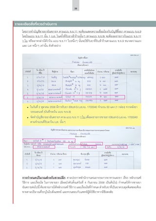 28
โดยการทำ�บัญชีขายยาอันตรายฯ ตามแบบ ข.ย.11 จะต้องแสดงความเชื่อมโยงกับบัญชีซื้อยา ตามแบบ ข.ย.9
โดยในแบบ ข.ย.11 นั้น 1 Lot. ในครั้งที่รับยาเข้าร้านนั้นๆ (ตามแบบ ข.ย.9) จะต้องลงรายการในแบบ ข.ย.11
1 ใบ หรืออาจกล่าวได้ว่าใน แบบ ข.ย.11 ใบหนึ่งๆ นั้นจะใช้กับยาที่รับเข้าร้านตามแบบ ข.ย.9 ขนาดความแรง
และ Lot หนึ่งๆ เท่านั้น ดังตัวอย่าง
	 ในวันที่ 2 ตุลาคม 2558 มีการรับยา Eifcof-G Lot.no. 1703340 จำ�นวน 50 แผง (1 กล่อง) จากคลังยา
วรรณอนงค์ (บันทึกลงใน แบบ ข.ย.9)
	 จัดทำ�บัญชีขายยาอันตรายฯ ตาม แบบ ข.ย.11 1 ใบ เพื่อลงรายการขายยา Eifcof-G Lot.no. 1703340
ตามจำ�นวนที่รับมาใน Lot. นั้นๆ
การกำ�หนดปริมาณสำ�หรับขายปลีก ตามประกาศสำ�นักงานคณะกรรมการอาหารและยา เรื่อง หลักเกณฑ์
วิธีการ และเงื่อนไข ในการขายยา (มีผลบังคับตั้งแต่วันที่ 4 กันยายน 2558 เป็นต้นไป) กำ�หนดให้การขายยา
อันตรายต่อไปนี้ ต้องขายภายใต้หลักเกณฑ์ วิธีการ และเงื่อนไขที่กำ�หนด สำ�หรับยาที่เป็นยาควบคุมพิเศษจะต้อง
ขายตามปริมาณที่ระบุในใบสั่งแพทย์ และทวนสอบกับแพทย์ผู้สั่งใช้ยาหากมีข้อสงสัย
รายละเอียดสิ่งที่ควรดำ�เนินการ
 