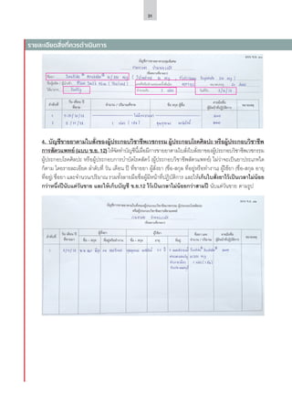 31
รายละเอียดสิ่งที่ควรดำ�เนินการ
4.	บัญชีขายยาตามใบสั่งของผู้ประกอบวิชาชีพเวชกรรม ผู้ประกอบโรคศิลปะ หรือผู้ประกอบวิชาชีพ
การสัตวแพทย์ (แบบ ข.ย. 12) ให้จัดทำ�บัญชีนี้เมื่อมีการขายยาตามใบสั่งใบสั่งยาของผู้ประกอบวิชาชีพเวชกรรม
ผู้ประกอบโรคศิลปะ หรือผู้ประกอบการบำ�บัดโรคสัตว์ (ผู้ประกอบวิชาชีพสัตวแพทย์) ไม่ว่าจะเป็นยาประเภทใด
ก็ตาม โดยรายละเอียด ลำ�ดับที่ วัน เดือน ปี ที่ขายยา ผู้สั่งยา (ชื่อ-สกุล ที่อยู่หรือทำ�งาน) ผู้ใช้ยา (ชื่อ-สกุล อายุ
ที่อยู่) ชื่อยา และจำ�นวน/ปริมาณ รวมทั้งลายมือชื่อผู้มีหน้าที่ปฏิบัติการ และให้เก็บใบสั่งยาไว้เป็นเวลาไม่น้อย
กว่าหนึ่งปีนับแต่วันขาย และให้เก็บบัญชี ข.ย.12 ไว้เป็นเวลาไม่น้อยกว่าสามปี นับแต่วันขาย ตามรูป
 