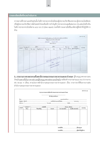 32
รายละเอียดสิ่งที่ควรดำ�เนินการ
หากสถานที่ขายยาแผนปัจจุบันนั้น ไม่มีการขายยาตามใบสั่งของผู้ประกอบวิชาชีพเวชกรรม ผู้ประกอบโรคศิลปะ
หรือผู้ประกอบวิชาชีพการสัตว์แพทย์ ยังคงต้องมีการทำ�บัญชีการขายยาควบคุมพิเศษ (ข.ย.12) แต่ลงบันทึกเป็น
ไม่มีการขายยาตามใบสั่งตาม แบบ ข.ย.12 (Zero report) รวมทั้งมีการลงลายมือชื่อเภสัชกรผู้มีหน้าที่ปฏิบัติการ
ด้วย
5.	รายงานการขายยาตามที่เลขาธิการคณะกรรมการอาหารและยากำ�หนด ผู้รับอนุญาตขายยาแผน
ปัจจุบันเฉพาะที่เป็นการขายส่ง และผู้รับอนุญาตขายส่งยาแผนปัจจุบัน จะต้องทำ�รายงานตามแบบ ข.ย.13 รายงาน
ต่อ อย.ทุก 4 เดือน ตามประกาศสำ�นักงานคณะกรรมการอาหารและยา เรื่อง รายการยาที่ต้องรายงานต่อ
สำ�นักงานคณะกรรมการอาหารและยา
 