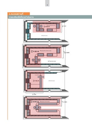 5
รายละเอียดสิ่งที่ควรดำ�เนินการ
1.หมวดสถานที่
 