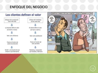 ENFOQUE DEL NEGOCIO




                      11
 
