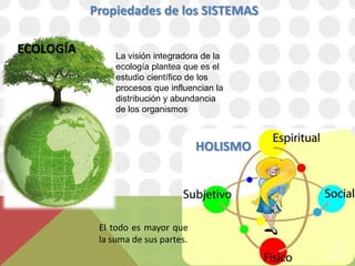 Propiedades de los SISTEMAS

ECOLOGÍA        La visión integradora de la
                ecología plantea que es el
                estudio científico de los
                procesos que influencian la
                distribución y abundancia
                de los organismos



                                     HOLISMO




            El todo es mayor que
            la suma de sus partes.
                                               13
 