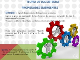 TEORIA DE LOS SISTEMAS
                           PROPIEDADES EMERGENTES
     Sinergia: es el grado de concertación de las partes de un sistema.
     Expresa el grado de organización de los elementos del sistema y es función del tipo de
     relaciones que los vinculan.
     Un sistema será tanto más sinérgico cuanto más armoniosamente logre su función.




     Desde una perspectiva sistémica: "Cuando
     pensamos que 2 y 2 son 4, el 'y' es lo más
     importante"




Ejercicio: Tomemos cuatro letras: las vocales A – O
y las consonantes M – R y tratemos de formar el
mayor número de palabras con ellas
                                                                                              14
 