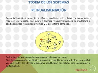TEORIA DE LOS SISTEMAS

                         RETROALIMENTACIÓN

En un sistema, si un elemento modifica su condición, esto, a través de las complejas
redes de interrelación, que incluyen diversas retroalimentaciones, se modificará la
condición de los restantes elementos, y la del sistema como todo.




Podría decirse que en un sistema, todo se relaciona con todo.
Si el fondo coloreado del dibujo desaparece o cambia su estado (color), no es difícil
ver que todos los demás elementos modificarán su estado para compensar la
perturbación.
                                                                                        16
                                                                     Ejercicio
 