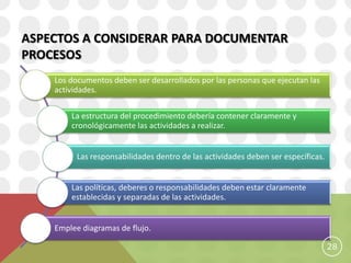 ASPECTOS A CONSIDERAR PARA DOCUMENTAR
PROCESOS
    Los documentos deben ser desarrollados por las personas que ejecutan las
    actividades.

        La estructura del procedimiento debería contener claramente y
        cronológicamente las actividades a realizar.


          Las responsabilidades dentro de las actividades deben ser específicas.


        Las políticas, deberes o responsabilidades deben estar claramente
        establecidas y separadas de las actividades.


    Emplee diagramas de flujo.

                                                                                   28
 