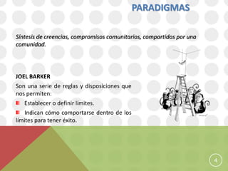 PARADIGMAS

Síntesis de creencias, compromisos comunitarios, compartidos por una
comunidad.




JOEL BARKER
Son una serie de reglas y disposiciones que
nos permiten:
   Establecer o definir límites.
    Indican cómo comportarse dentro de los
límites para tener éxito.




                                                                       4
 