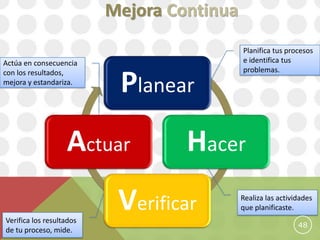 Mejora Continua
                                            Planifica tus procesos
Actúa en consecuencia                       e identifica tus
                                            problemas.

                           Planear
con los resultados,
mejora y estandariza.




                   Actuar          Hacer

Verifica los resultados
                           Verificar        Realiza las actividades
                                            que planificaste.

                                                              48
de tu proceso, mide.
 