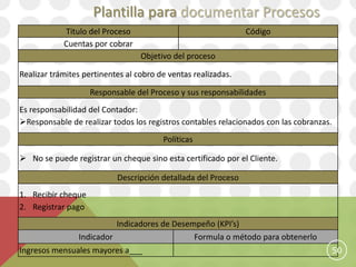 Plantilla para documentar Procesos
            Titulo del Proceso                                 Código
            Cuentas por cobrar
                                  Objetivo del proceso

Realizar trámites pertinentes al cobro de ventas realizadas.

                    Responsable del Proceso y sus responsabilidades
Es responsabilidad del Contador:
Responsable de realizar todos los registros contables relacionados con las cobranzas.
                                        Políticas

 No se puede registrar un cheque sino esta certificado por el Cliente.

                           Descripción detallada del Proceso
1. Recibir cheque
2. Registrar pago
                          Indicadores de Desempeño (KPI’s)
                Indicador                     Formula o método para obtenerlo
Ingresos mensuales mayores a___                                                      50
 