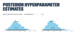Bayesian Non-parametric Models for Data Science using PyMC | PDF