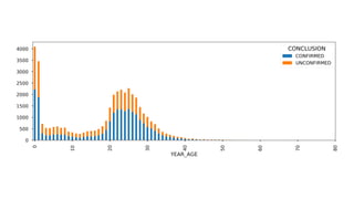 Bayesian Non-parametric Models for Data Science using PyMC | PDF