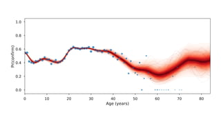 Bayesian Non-parametric Models for Data Science using PyMC | PDF