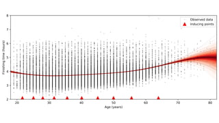 Bayesian Non-parametric Models for Data Science using PyMC | PDF